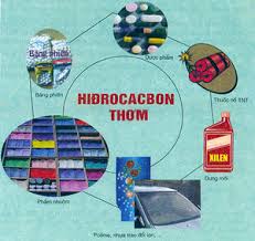 Ứng dụng của hidrocacbon thơm